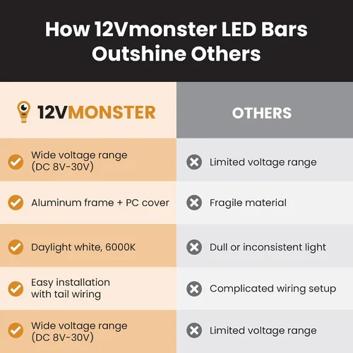 Miniatura 4 de 12V-24V Amplio rango de voltaje de aluminio rígido DC 12 voltios a 24 voltios iluminación LED 11.8 "barra de luz LED tira de lámpara debajo