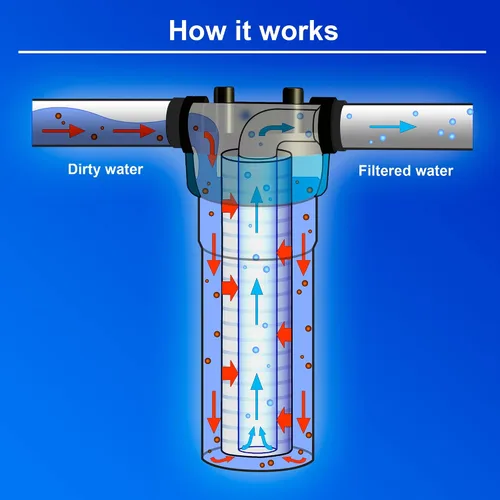 Miniatura 8 de Cartucho de filtro de agua de sedimentos de 5 micras de alta capacidad para heridas de 10 x 4.5 pulgadas, elimina arena, suciedad, limo, óxido, vida