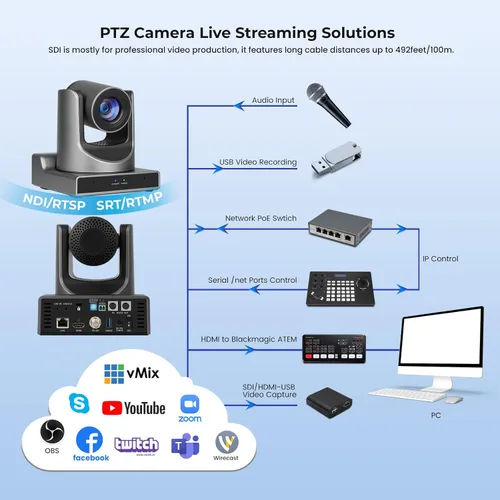 Miniatura 2 de Cámara PTZ, cámara SDI 30X compatible con zoom óptico y POE con transmisión en vivo IP de red, salida de video simultánea 3G-SDI y USB, para Negro