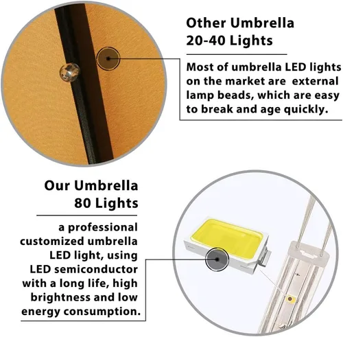 Miniatura 5 de EliteShade USA - Sombrilla solar de 9 pies / 2.74 metros, de 3 niveles, para patio, mesa al aire libre, con ventilación, con cubierta que no se Negro