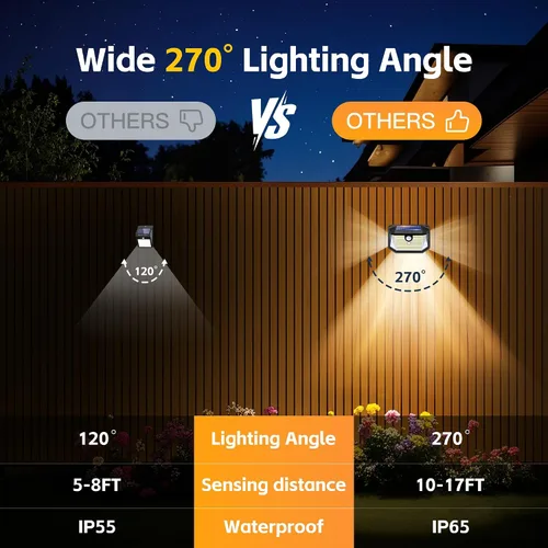 Miniatura 4 de Luces solares con sensor de movimiento para exteriores, 178 LED impermeables IP65, luz de seguridad montada en la pared con 3 modos, gran angular