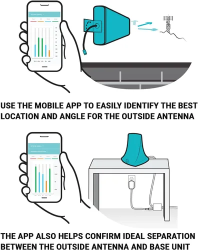 Miniatura 3 de SureCall Flare 3.0 Amplificador de señal de teléfono celular para el hogar y la oficina de hasta 3500 pies cuadrados, aumenta la 5G/4G LTE, antena
