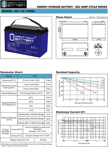 Miniatura 7 de Mighty Max Battery Batería de repuesto de gel de 12V 110AH compatible con Power King RCH12-110