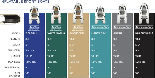 Miniatura 3 de Dolphin - Barco de pesca de 8.8 pies con PVC soldado con calor duradero - Barco inflable fácil de instalar y ligero - Compatibilidad con motor de 10