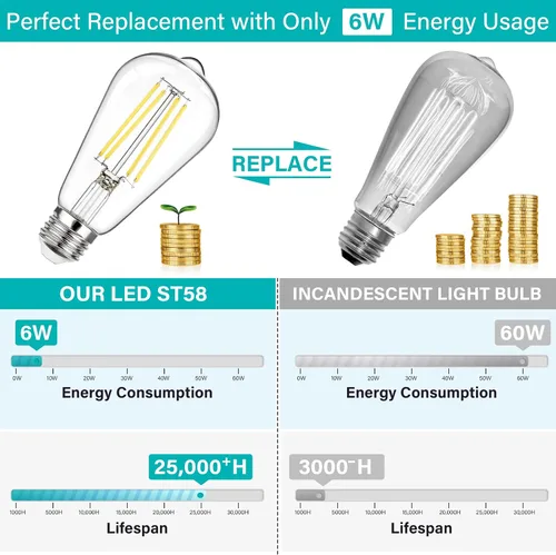 Miniatura 3 de MAXvolador Paquete de 12 bombillas LED Edison vintage regulables equivalentes a 60 W, 6 W, 850 lúmenes, blanco neutro 4000 K ST58, bombillas