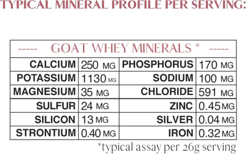 Miniatura 6 de Mt. Capra Mineral Whey Un suplemento de polvo mineral/electrolito biodisponible de suero de leche de cabra, rico en potasio, alcalinizante, 14