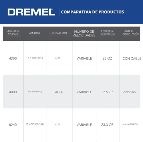 Miniatura 9 de Kit de herramienta giratoria versátil Dremel 4300-9/64 con eje flexible - 9 piezas adicionales y 64 accesorios - Ideal para grabado, grabado