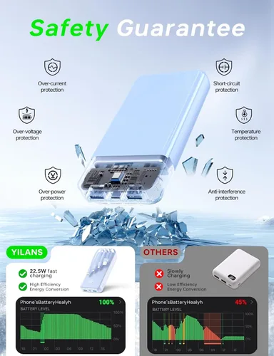 Miniatura 7 de Portable Charger,50000mAh Power Bank Built-in Cable, 22.5W PD USB C In & Out Fast Charging, External Battery Pack with 6 Output & 2 Input, Travel