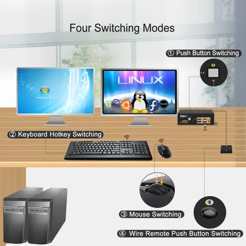Miniatura 4 de CKL Conmutador KVM Dual Monitor HDMI 4K @60Hz (2 Monitores 2 Computadoras 922HUA-3) para el hogar y la oficina a consola, computadoras portátiles