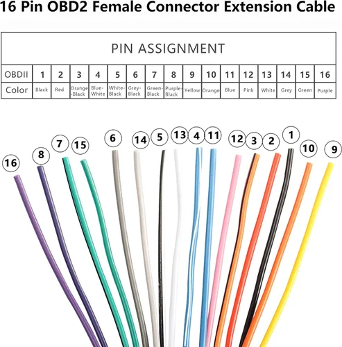 Miniatura 2 de XMSJSIY Cable de extensión de conector hembra OBD2 de 16 pines, arnés fijo OBD2 ensamblado, cables de puerto de salpicadero, conexión E-Car