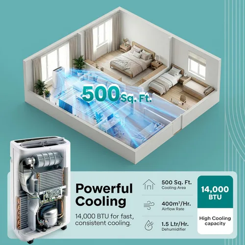 Miniatura 3 de SereneLife Portable Air Conditioner 14,000 BTU with Built-in Dehumidifier