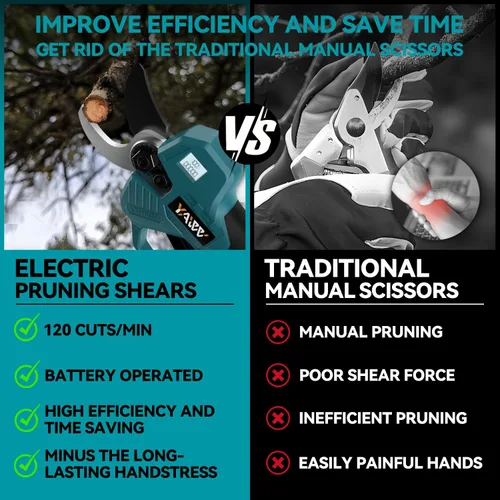 Miniatura 5 de Tijeras de podar eléctricas sin escobillas para batería Makita de 18 V, tijeras de podar inalámbricas portátiles con pantalla LCD y cuchillas SK5