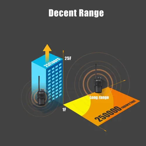 Miniatura 2 de Retevis Radio RT21 de 2 vías de largo alcance, walkie talkies para adultos, radios bidireccionales recargables de alta resistencia con cargador