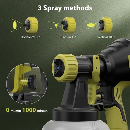 Miniatura 2 de Pulverizador de pintura inalámbrico compatible con batería Dewalt de 20 V (batería no incluida), 33.8 fl oz/min de alto flujo, contenedor de 40.6 fl