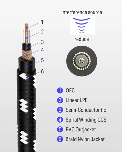 Miniatura 4 de Donner - Cable de guitarra de 10 pies, cable de instrumento eléctrico, cable AMP para bajo para guitarra eléctrica, amplificador de bajo, audio