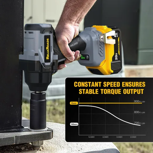 Miniatura 5 de ReliaRoads Llave de impacto inalámbrica de 900 pies-libras, pistola de impacto de 1/2 pulgada compatible con batería DeWALT 20V MAX, destornillador