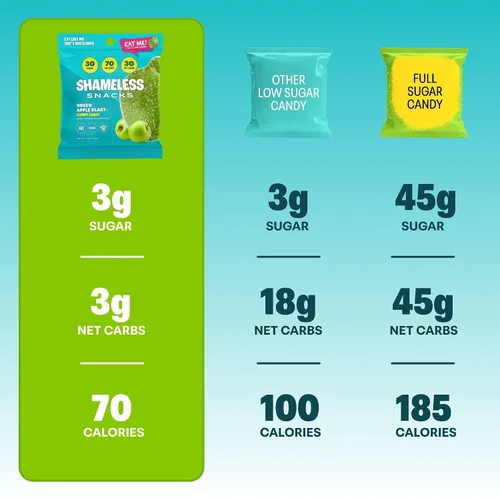 Miniatura 5 de Shameless Snacks – Snacks saludables bajos en calorías, gomitas keto bajas en carbohidratos (caramelos sin gluten) – Paquete de 6 Green Apple Blast