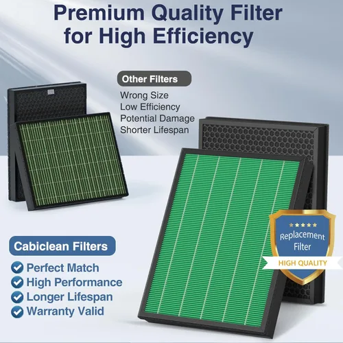 Miniatura 6 de Juego de filtros de repuesto 400/400S para purificador de aire Coway AIRMEGA Max2 400 400S 400(G) 400S(G), juego de filtro HEPA verde Max2 y filtro