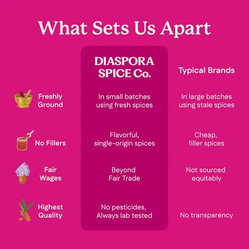 Miniatura 7 de Diaspora Spice Co. Popcorn Seasoning – Gourmet Spice Blend for Popcorn, Snacks & Movie Night – Fresh, Single-Origin Spice blend with Chili, Turmeric