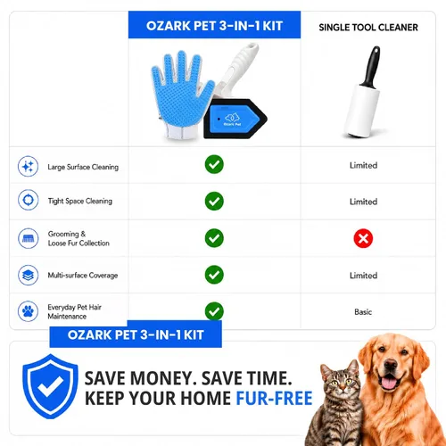 Miniatura 7 de Pet Hair Removal for Home & Car 3-in-1 – Reusable Dog & Cat Removal Kit with Pet Tool, Glove, Mini Detail Cleaning & Furniture Hair Remover for