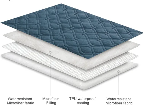 Miniatura 6 de Ameritex Funda Impermeable para Cama de Perro Manta para Mascotas para Muebles Cama Sillón Sofá Reversible Azul marino+azul piedra
