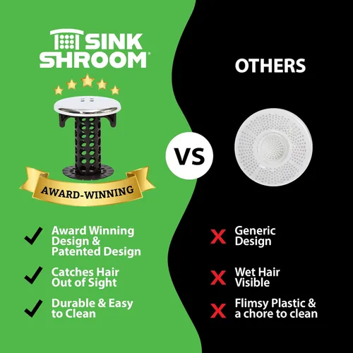 Miniatura 7 de SinkShroom Edición Cromada Revolucionaria - Protector de Drenaje para Lavabo de Baño, Atrapador de Pelos, Filtro, Trampa, Negro