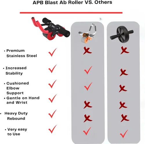 Miniatura 2 de APB Blast Ab Roller, con soporte de codo grueso con resorte de resistencia. Entrenamiento abdominal para ejercicios abdominales y ejercicios
