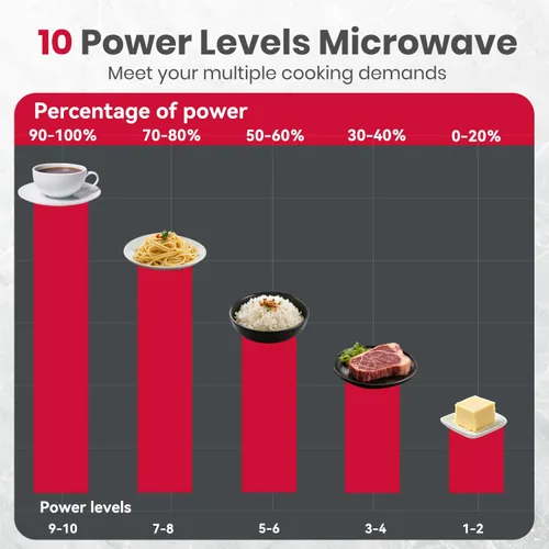 Miniatura 3 de GASLAND Horno microondas de 30 pulgadas, gran capacidad de 1.7 pies cúbicos, se adapta a platos familiares, 1000 W con 10 niveles de potencia