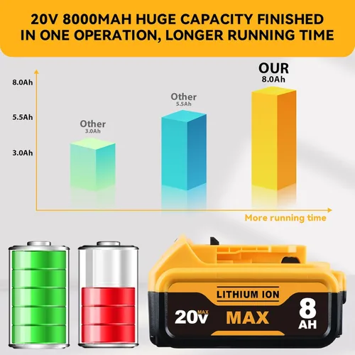 Miniatura 4 de Repuesto de 8.0Ah para batería Dewalt de 20 V Max DCB200 DCB203 DCB204 DCB206 DCB201 DCB180 batería de iones de litio compatible con herramientas