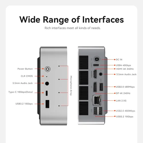 Miniatura 7 de Mini PC SER9 PRO+ de Beelink, AMD Ryzen 7 H 255 hasta 4.9GHz (8C/16T), Mini Computadora con 32GB LPDDR5X RAM/1TB PCIe 4.0 x4 SSD AMD Radeon 780M 12