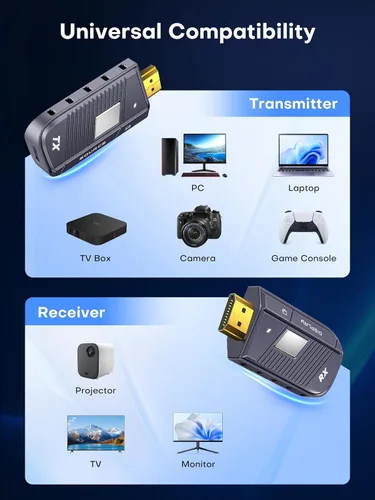 Miniatura 6 de TeckyGem Transmisor y Receptor HDMI Inalámbrico, Extensión HDMI Inalámbrica de 328FT/100M [Dual-Band de 2.4/5GHz, Pantalla Giratoria] Enchufe