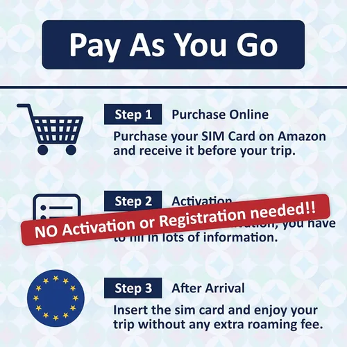 Miniatura 3 de SIM2ROAM Europe Data SIM Card prepago 6GB 30 días 5G/4G/LTD datos de alta velocidad - Francia, Reino Unido, Alemania, Italia, España, Irlanda
