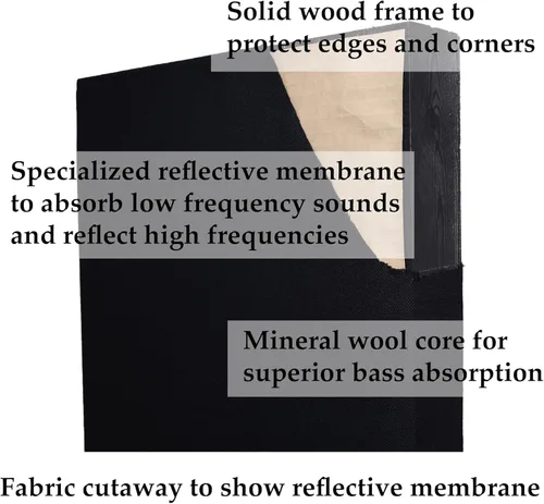Miniatura 6 de Bass Trap - Panel de pared acústico de bajo rango que absorbe el sonido, reduce el eco, 24 x 24 x 4 pulgadas (azul ahumado)