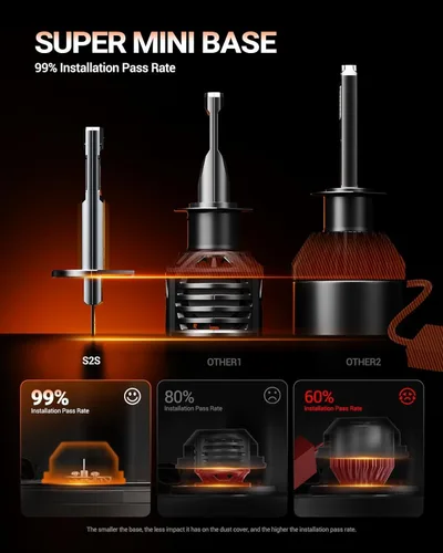 Miniatura 5 de SEALIGHT Bombillas antiniebla H1, 70,000 lm súper brillo 1:1 tamaño mini, luces antiniebla blancas frías de 6500 K, 3 minutos de iluminación