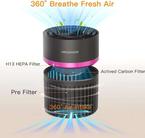 Miniatura 5 de MEGAWISE Purificador de aire portátil, filtro H13 True HEPA 3 en 1, 99.97 % filtración de 0.3 micrones, caspa de polvo y humo, sin ozono, ultra