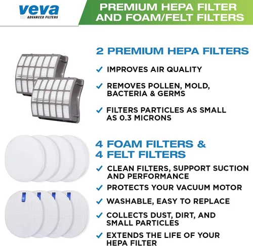 Miniatura 2 de VEVA Juego completo de filtros de vacío de alta calidad que incluye 2 HEPA, 4 espumas, 4 filtros de fieltro, 10 piezas en total para Shark Navigator