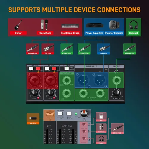 Miniatura 7 de RM04 - Mezclador de audio de 4 canales, mezclador Bluetooth, interfaz de audio USB, mezclador DJ con 2 entradas combinadas XLR, grabación de 24 bits