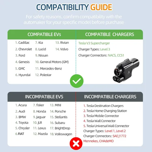 Miniatura 7 de Tesla Supercharger a CCS1 Adaptador (2025) - 1000 V/500 A carga rápida NACS a CCS compatible con vehículos eléctricos seleccionados