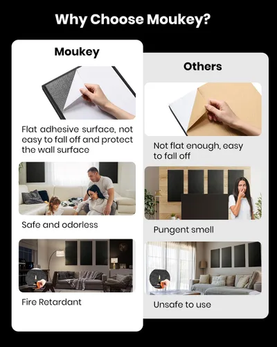 Miniatura 6 de Moukey - Paneles acústicos de 4 piezas, paneles de pared insonorizados de fibra de vidrio de 2.4" de espesor, 24"x12", paneles absorbentes de sonido