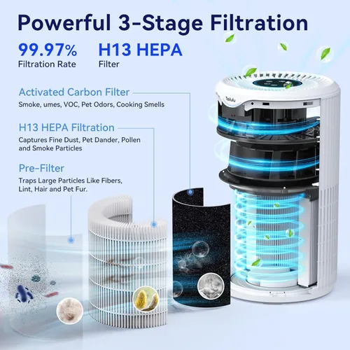 Miniatura 5 de Purificadores de aire para habitación grande del hogar de hasta 1680 pies cuadrados, limpiador de filtro de aire HEPA Tailulu H13, entrada y salida