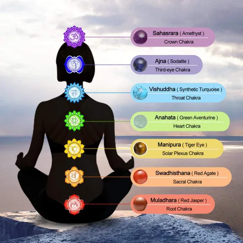 Miniatura 7 de TOP PLAZA - Pulsera de cuentas de chakras con 7 cristales curativos para yoga, meditación, relajación, ansiedad, para hombre y mujer