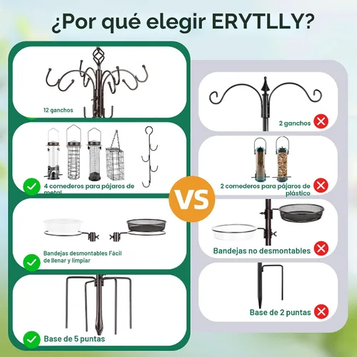 Miniatura 6 de Kit de estación de alimentación para pájaros con polea anti-ardilla, poste para comedero con jaula para sebo, bandeja de malla, gancho para frutas