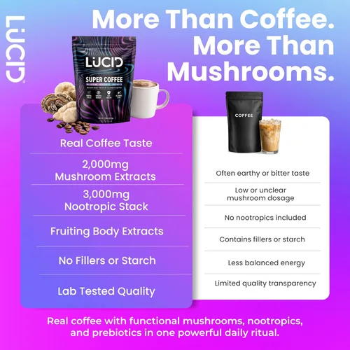 Miniatura 7 de Lucid Superfood Café Orgánico de Hongos con Nootrópicos - Melena de León, Tremella, Cordyceps y Cola de Pavo - Café Instantáneo de Hongos