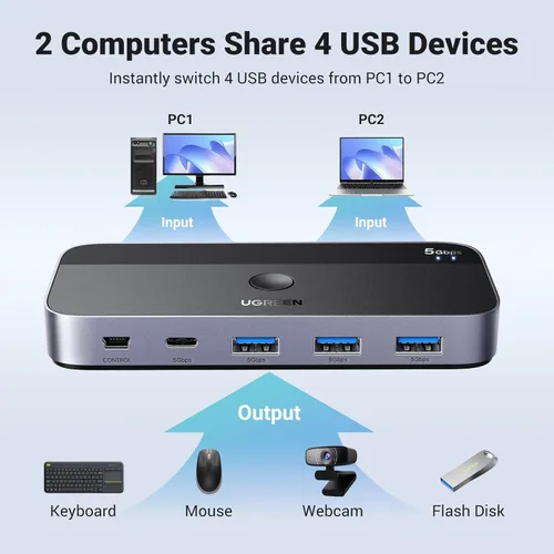 Miniatura 2 de UGREEN Conmutador USB 3.0 2 computadoras que comparten dispositivos USB C y A, conmutador USB de 4 puertos para compartir teclado y mouse
