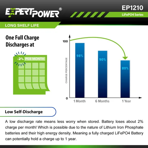 Miniatura 8 de ExpertPower - Baterías recargables de ciclo profundo LiFePO4 de litio de 12 V
