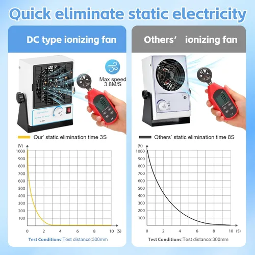 Miniatura 2 de YUCHENGTECH Soplador de aire ionizante Eliminador estático Ventilador ionizador ESD Ionizador antiestático Ventilador antiestático para eliminar