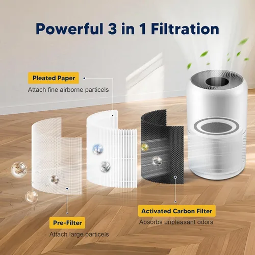 Miniatura 3 de Filtro de repuesto núcleo 300 para LEVOIT núcleo 300 núcleo 300-P núcleo 300S Vortex Air purificador de aire, 3 en 1 H13 grado True HEPA carbón