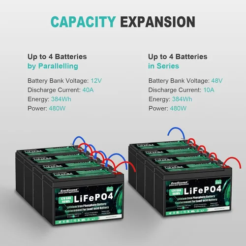 Miniatura 5 de Batería Lifepo4 de 12 V 8 Ah con 3000+ ciclos profundos Batería de litio de 12 V para energía solar/eólica, iluminación, buscador de peces, Power