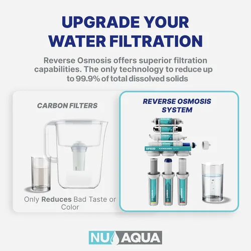Miniatura 2 de NU Aqua Sistema de Filtro de Agua de Ósmosis Inversa de 5 Etapas para Debajo del Fregadero - 100 GPD Filtración RO con LLave y Depósito - Medidor