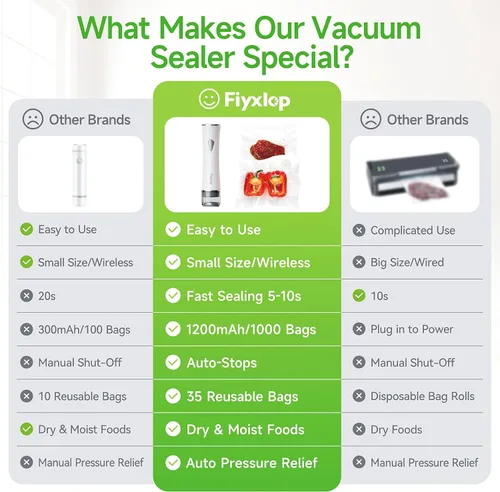 Miniatura 6 de Sellador al vacío de mano, sellador al vacío prémium para alimentos + 35 bolsas reutilizables para Sous Vide, potente sellador de alimentos al vacío